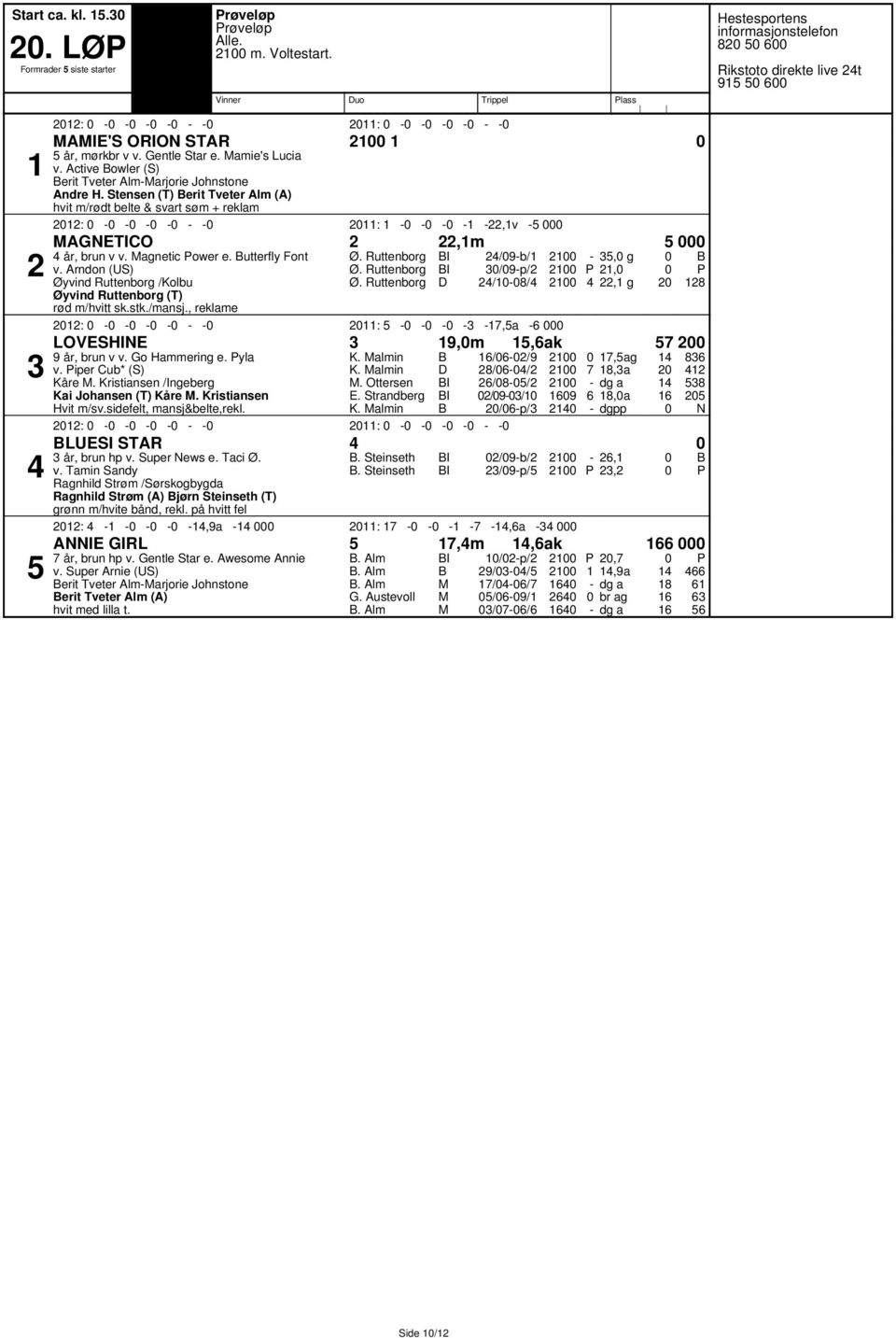 Arndon (US) Øyvind Ruttenborg /olbu Øyvind Ruttenborg (T) rød m/hvitt sk.stk./mansj., reklame I I /b/ /p/ // : :,a, g,, g OVESHIE,m,ak år, brun v v. Go Hammering e. yla v. iper Cub* (S) åre.