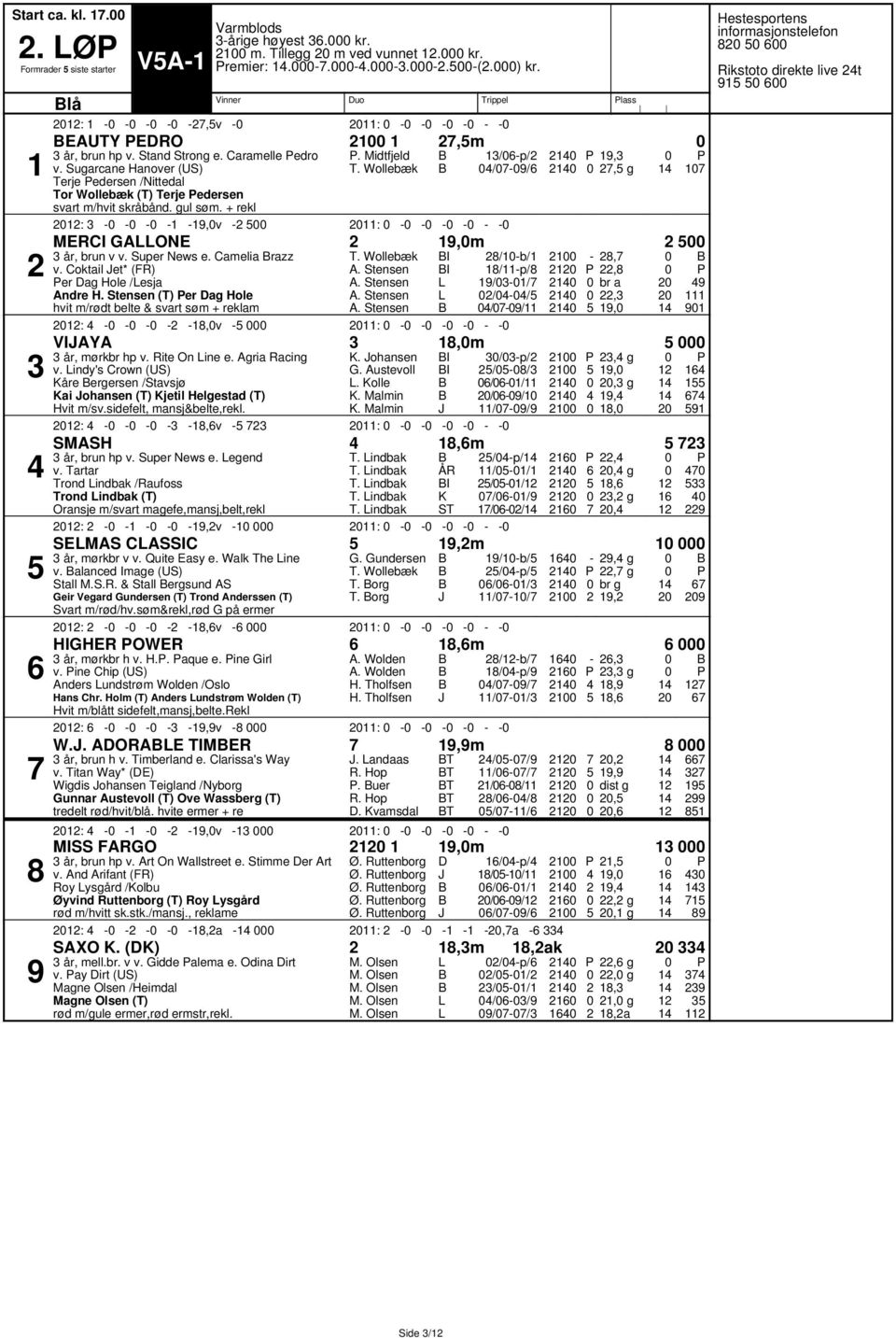 Coktail et* (FR) er ag Hole /esja Andre H. Stensen (T) er ag Hole I I /b/ /p/ // // // :,v : VIAYA,m år, mørkbr hp v. Rite On ine e. Agria Racing v.