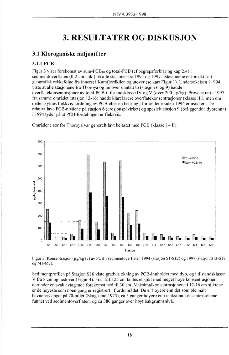 Undersøkelsen i 994 viste at alle stasjonene fra Thorøya og innover unntatt to (stasjon 6 og 9) hadde overflatekonsentrasjoner av total-pcb i tilstandsklasse IV og V (over 200 u.g/kg).