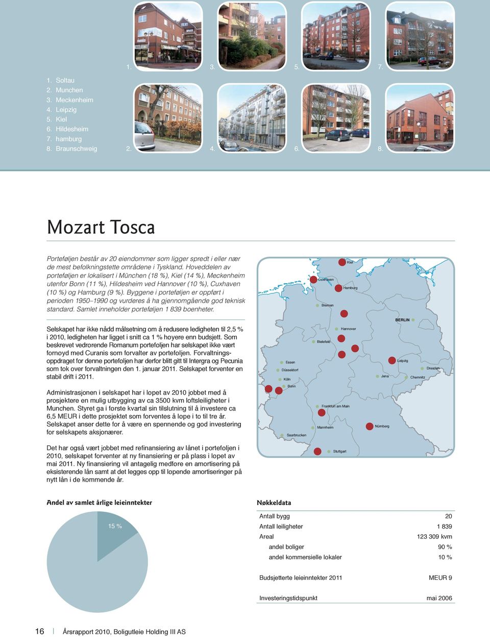 Hoved delen av porteføljen er lokalisert i München (18 %), Kiel (14 %), Meckenheim utenfor Bonn (11 %), Hildesheim ved Hannover (10 %), Cuxhaven (10 %) og Hamburg (9 %).