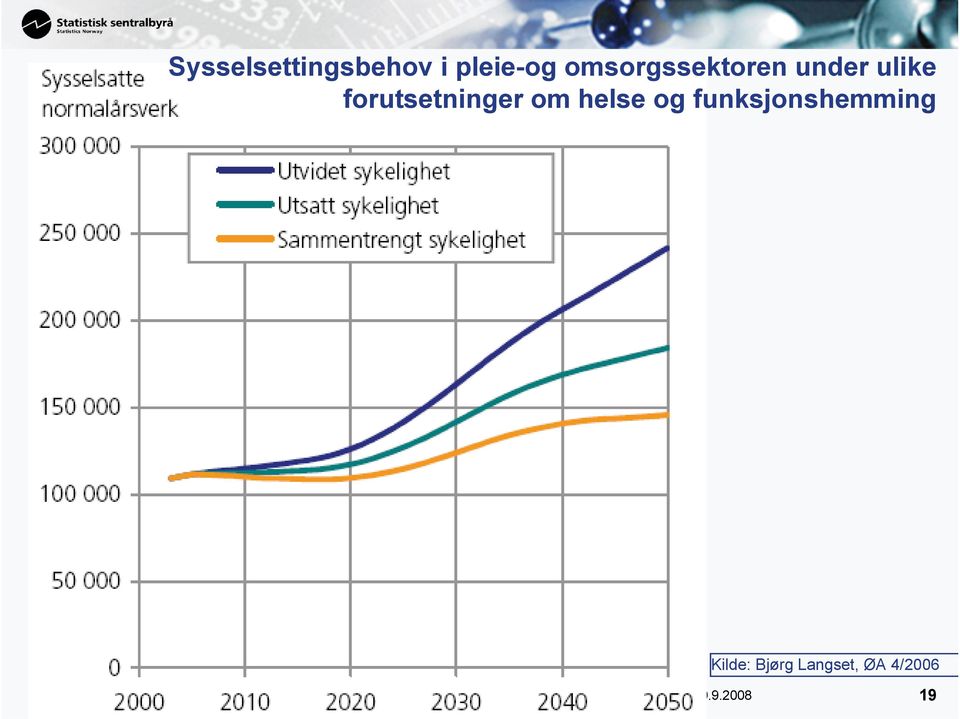 forutsetninger om helse og