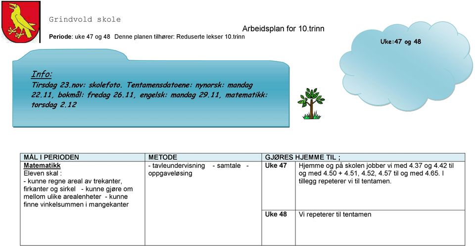 12 Matematikk - kunne regne areal av trekanter, firkanter og sirkel - kunne gjøre om mellom ulike arealenheter - kunne finne