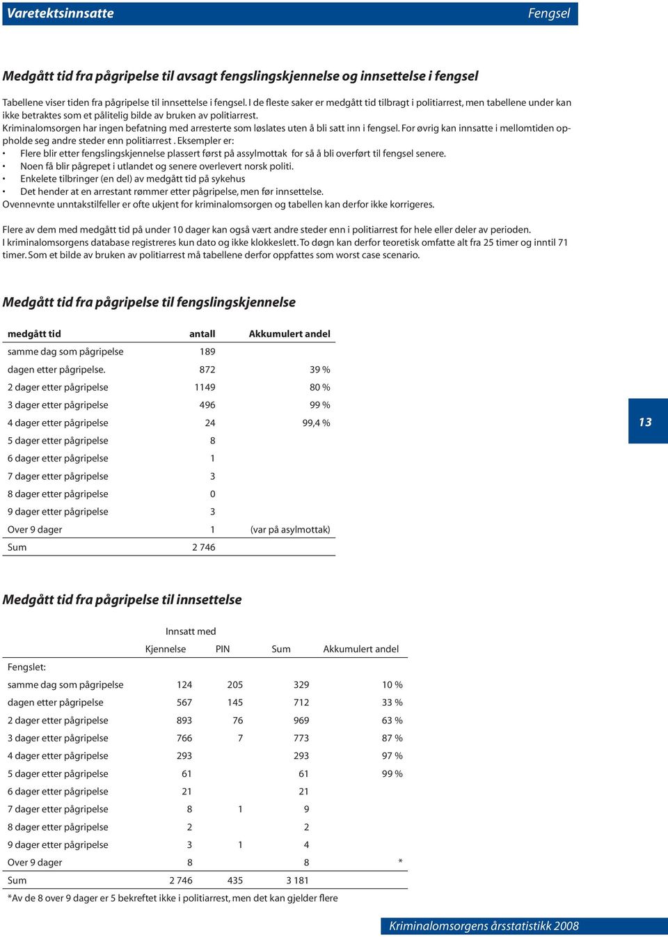 Kriminalomsorgen har ingen befatning med arresterte som løslates uten å bli satt inn i fengsel. For øvrig kan innsatte i mellomtiden oppholde seg andre steder enn politiarrest.