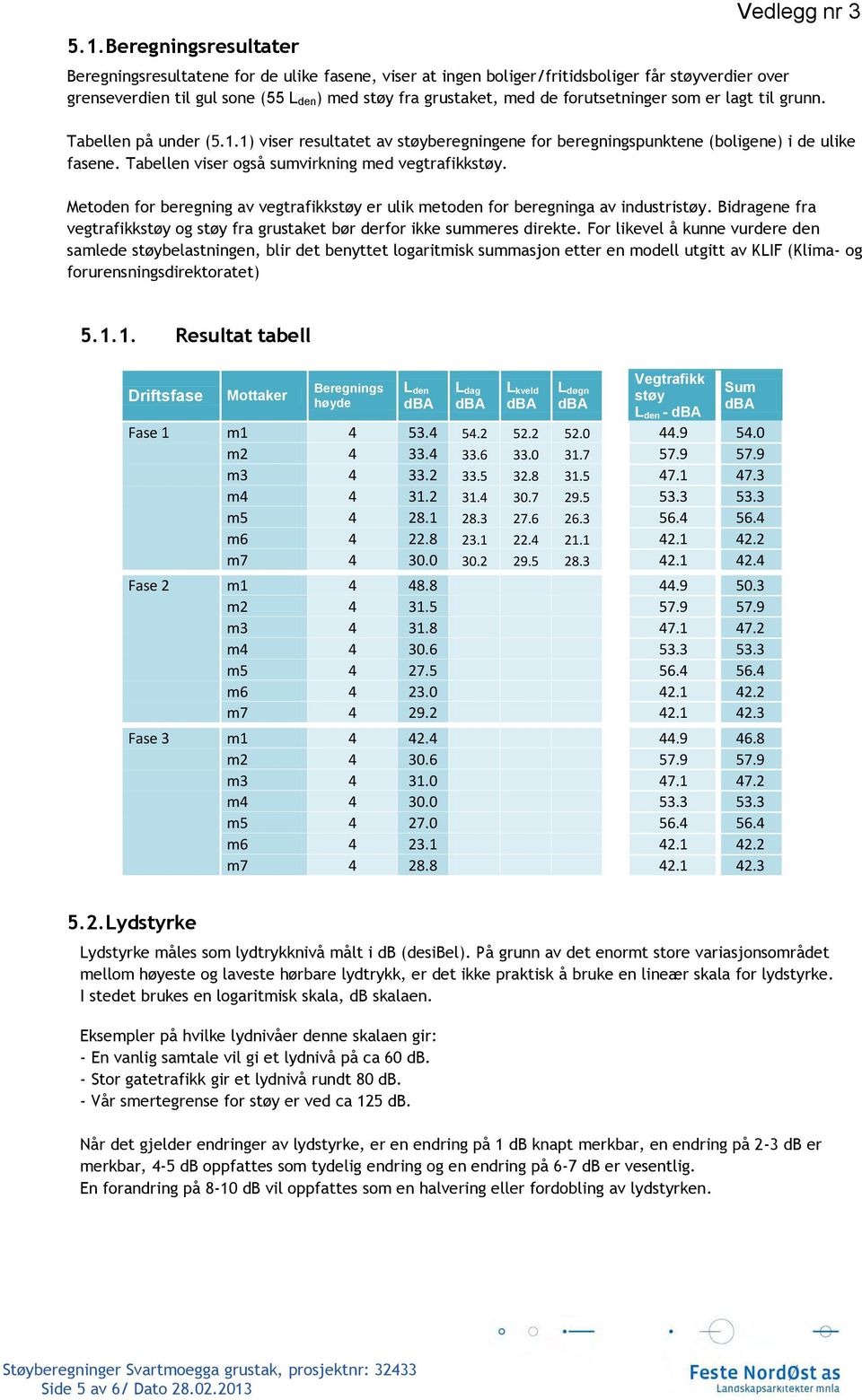 Tabellen viser også sumvirkning med vegtrafikkstøy. Metoden for beregning av vegtrafikkstøy er ulik metoden for beregninga av industristøy.