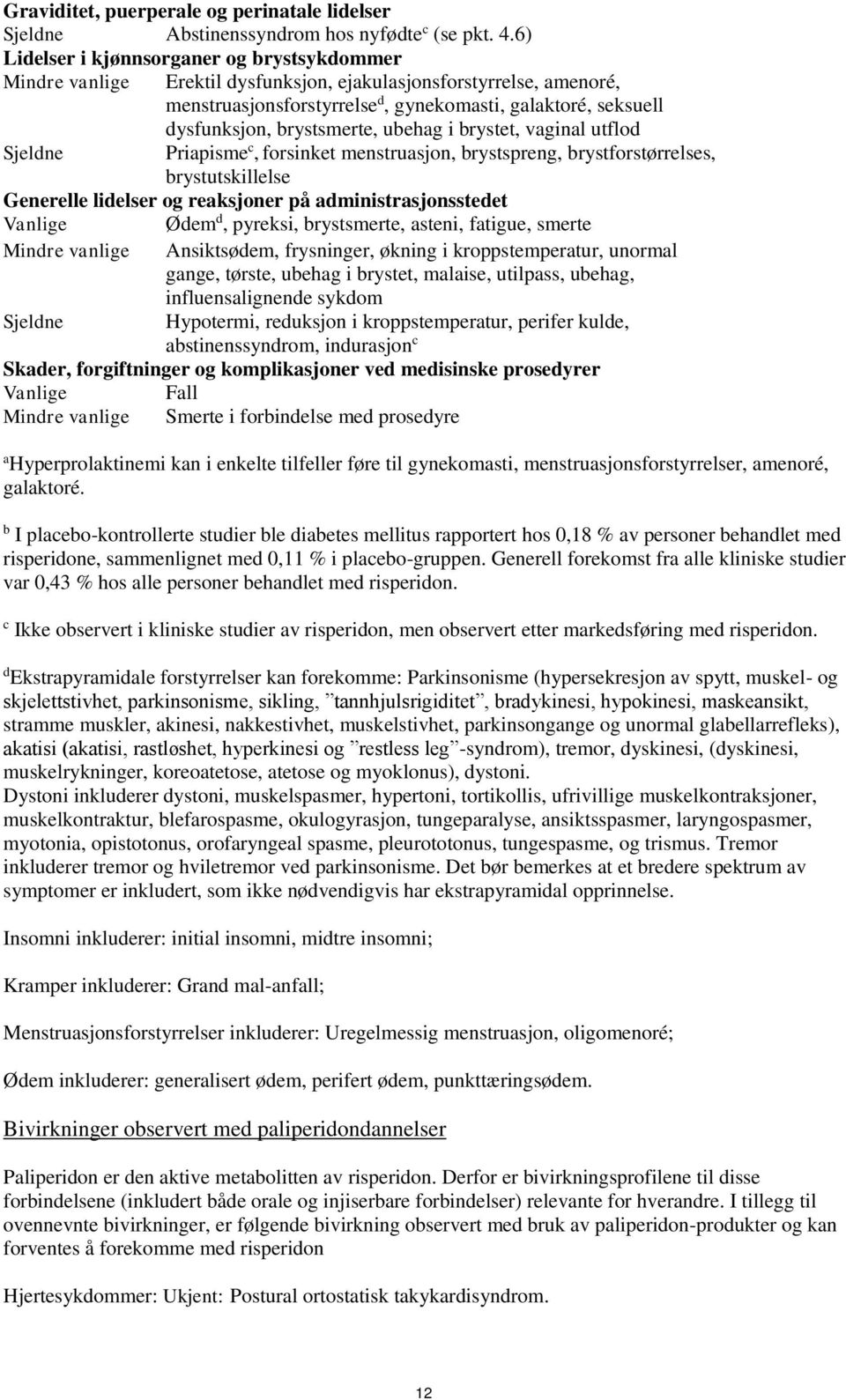 brystsmerte, ubehag i brystet, vaginal utflod Sjeldne Priapisme c, forsinket menstruasjon, brystspreng, brystforstørrelses, brystutskillelse Generelle lidelser og reaksjoner på administrasjonsstedet