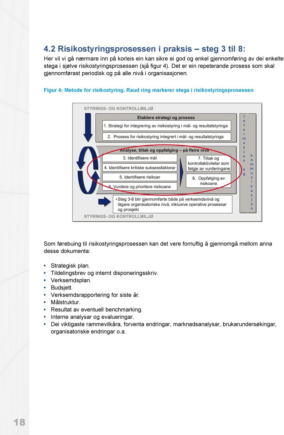 Raud ring markerer stega i risikstyringsprsessen STYRINGS- OG KONTROLLMILJØ Etablere strategi g prsess 1. Strategi fr integrering av risikstyring i mål- g resultatstyringa 2.