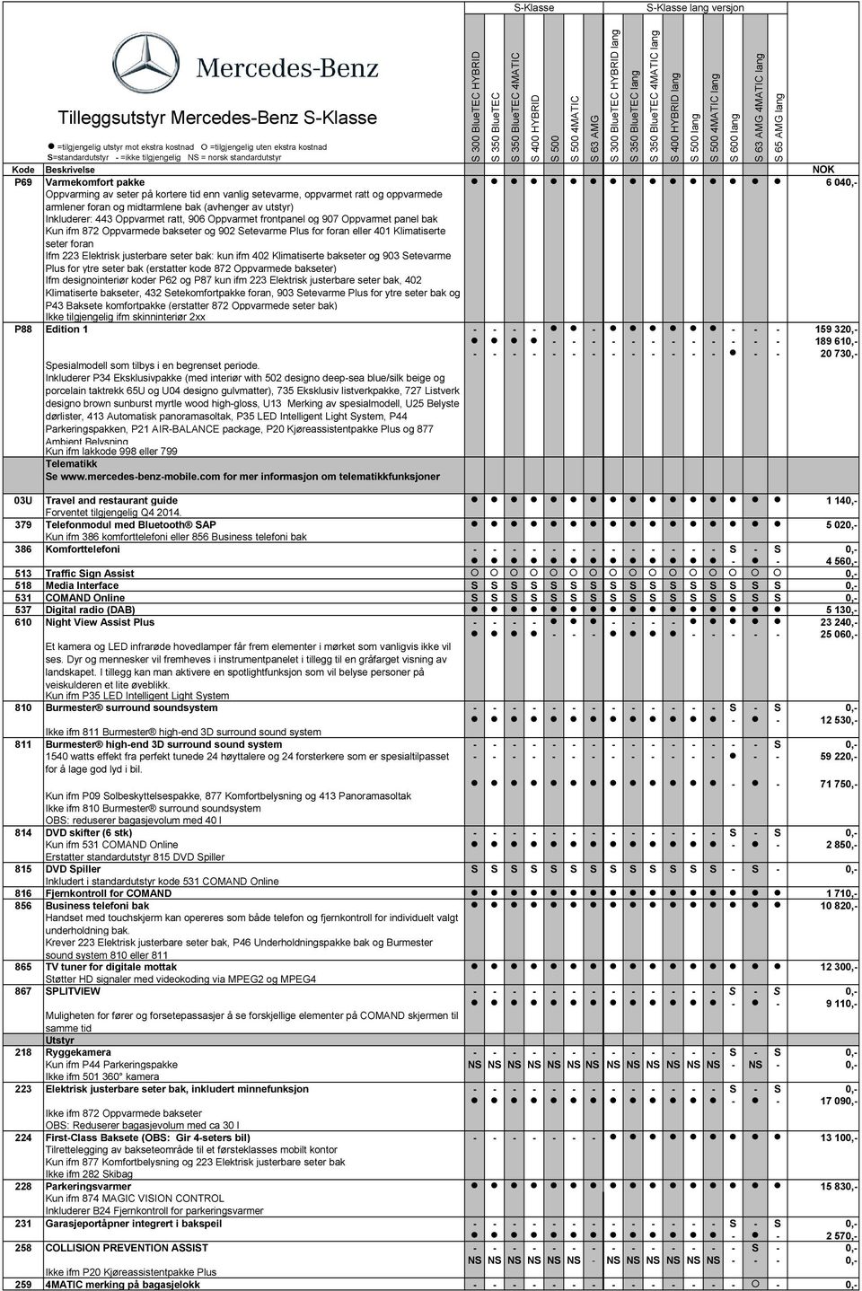 kun ifm 402 Klimatiserte bakseter og 903 Setevarme Plus for ytre seter bak (erstatter kode 872 Oppvarmede bakseter) Ifm designointeriør koder P62 og P87 kun ifm 223 Elektrisk justerbare seter bak,