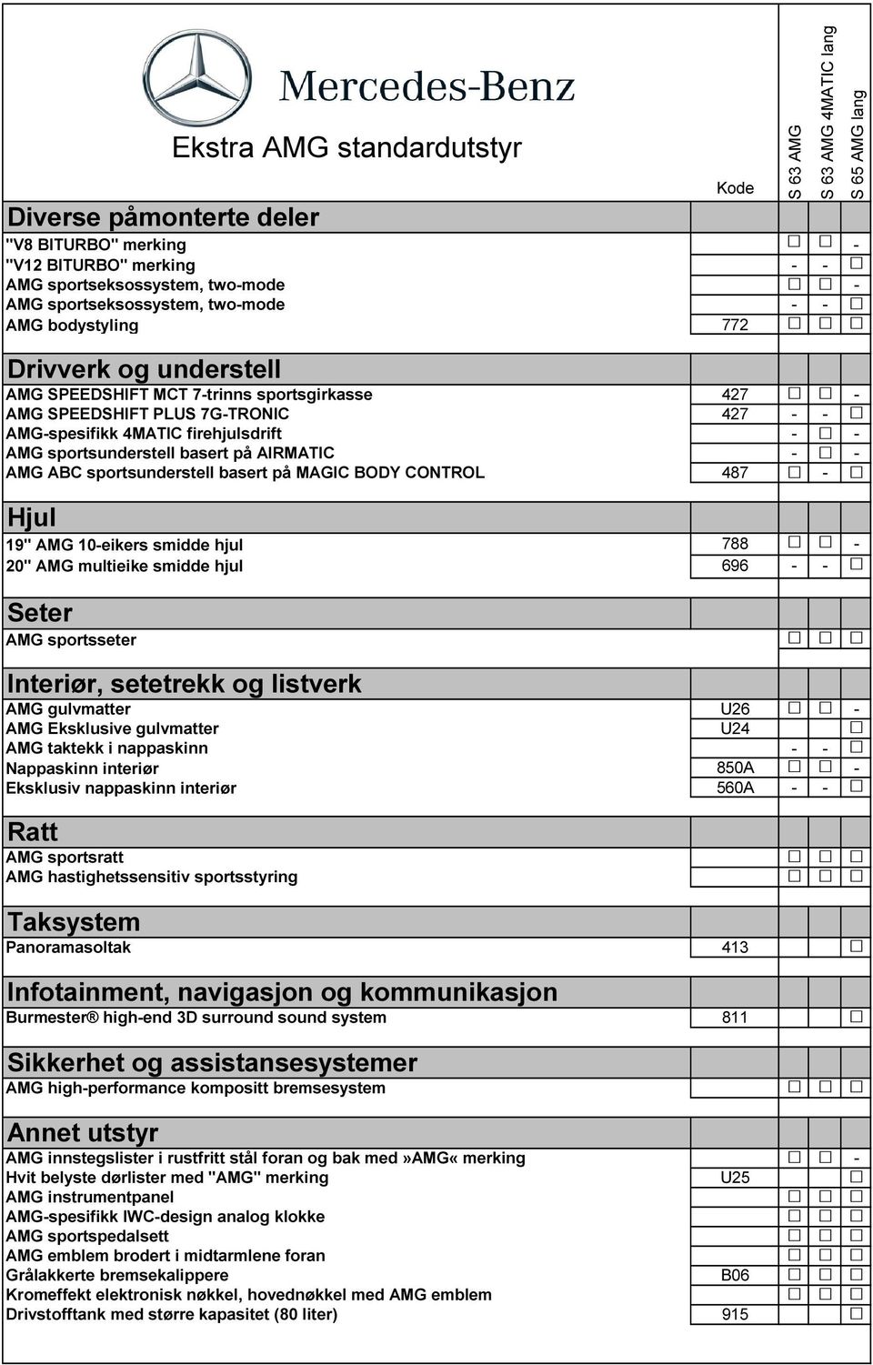 sportsunderstell basert på MAGIC BODY CONTROL 487 - Hjul 19" AMG 10-eikers smidde hjul 788-20" AMG multieike smidde hjul 696 - - Kode 4MATIC lang Seter AMG sportsseter Interiør, setetrekk og listverk