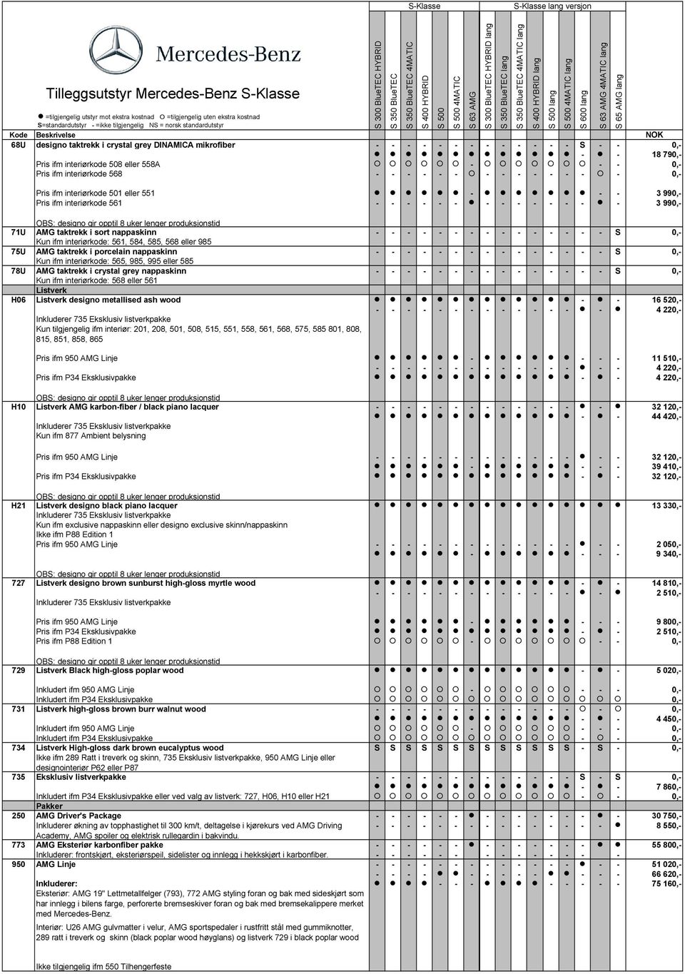 ifm interiørkode: 561, 584, 585, 568 eller 985 75U AMG taktrekk i porcelain nappaskinn - - - - - - - - - - - - - - - S 0,- Kun ifm interiørkode: 565, 985, 995 eller 585 78U AMG taktrekk i crystal