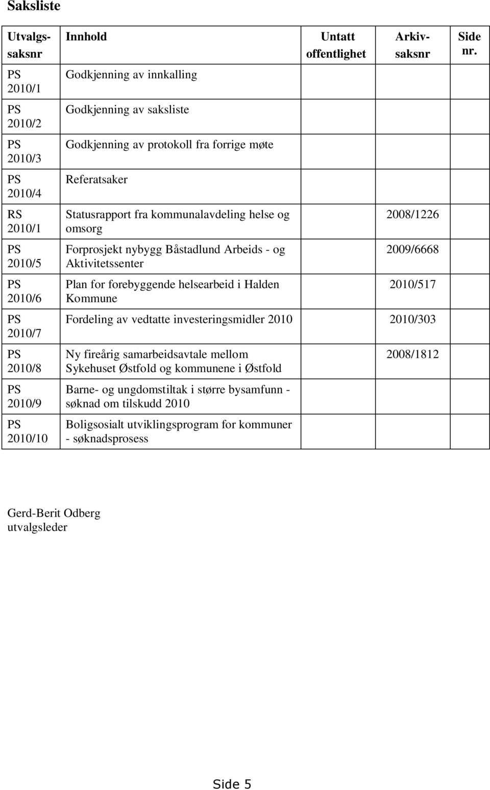 Kommune Untatt offentlighet Utvalgssaksnr Arkivsaksnr 2008/1226 2009/6668 2010/517 Fordeling av vedtatte investeringsmidler 2010 2010/303 Ny fireårig samarbeidsavtale mellom Sykehuset Østfold og