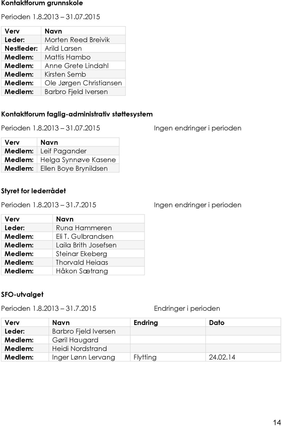Kontaktforum faglig-administrativ støttesystem Perioden 1.8.2013 31.07.
