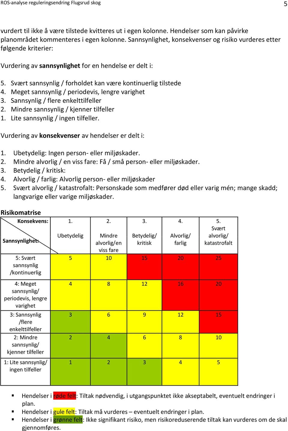 Meget sannsynlig / periodevis, lengre varighet 3. Sannsynlig / flere enkelttilfeller 2. Mindre sannsynlig / kjenner tilfeller 1. Lite sannsynlig / ingen tilfeller.