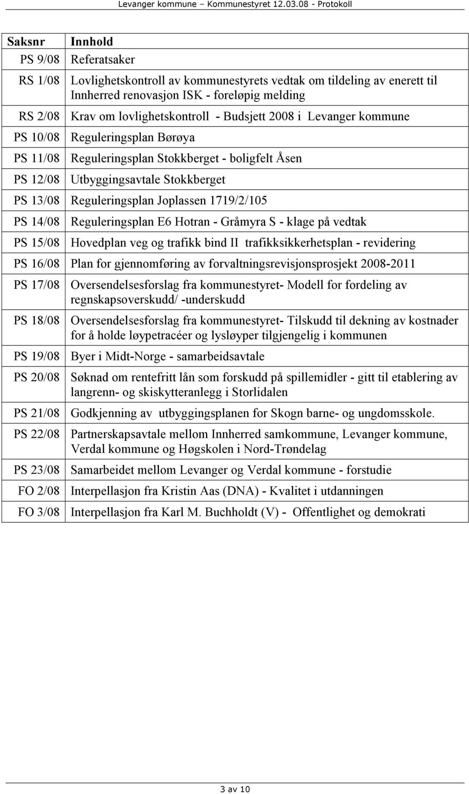 1719/2/105 PS 14/08 Reguleringsplan E6 Hotran - Gråmyra S - klage på vedtak PS 15/08 Hovedplan veg og trafikk bind II trafikksikkerhetsplan - revidering PS 16/08 Plan for gjennomføring av