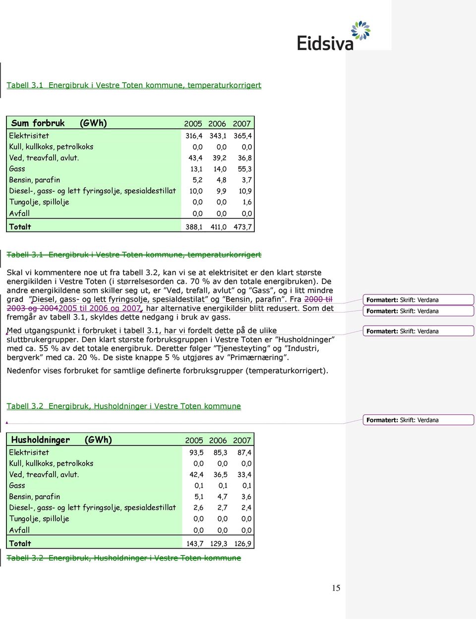 473,7 Tabell 3.1 Energibruk i Vestre Toten kommune, temperaturkorrigert Skal vi kommentere noe ut fra tabell 3.