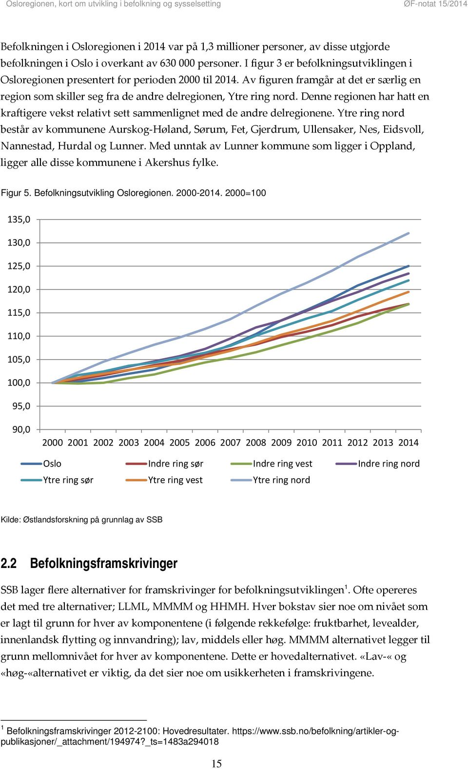 Denne regionen har hatt en kraftigere vekst relativt sett sammenlignet med de andre delregionene.