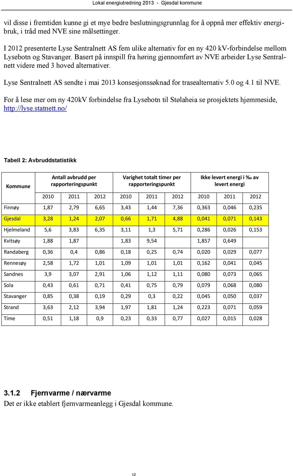 Basert på innspill fra høring gjennomført av NVE arbeider Lyse Sentralnett videre med 3 hoved alternativer. Lyse Sentralnett AS sendte i mai 2013 konsesjonssøknad for trasealternativ 5.0 og 4.