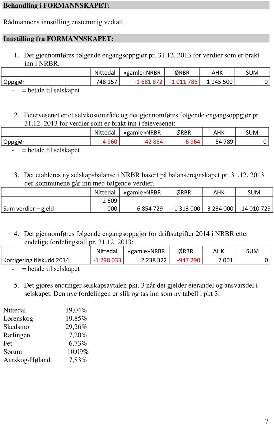 2013 for verdier som er brakt inn i feievesenet: Nittedal «gamle»nrbr ØRBR AHK SUM Oppgjør -4 960-42 864-6 964 54 789 0 - = betale til selskapet 3.