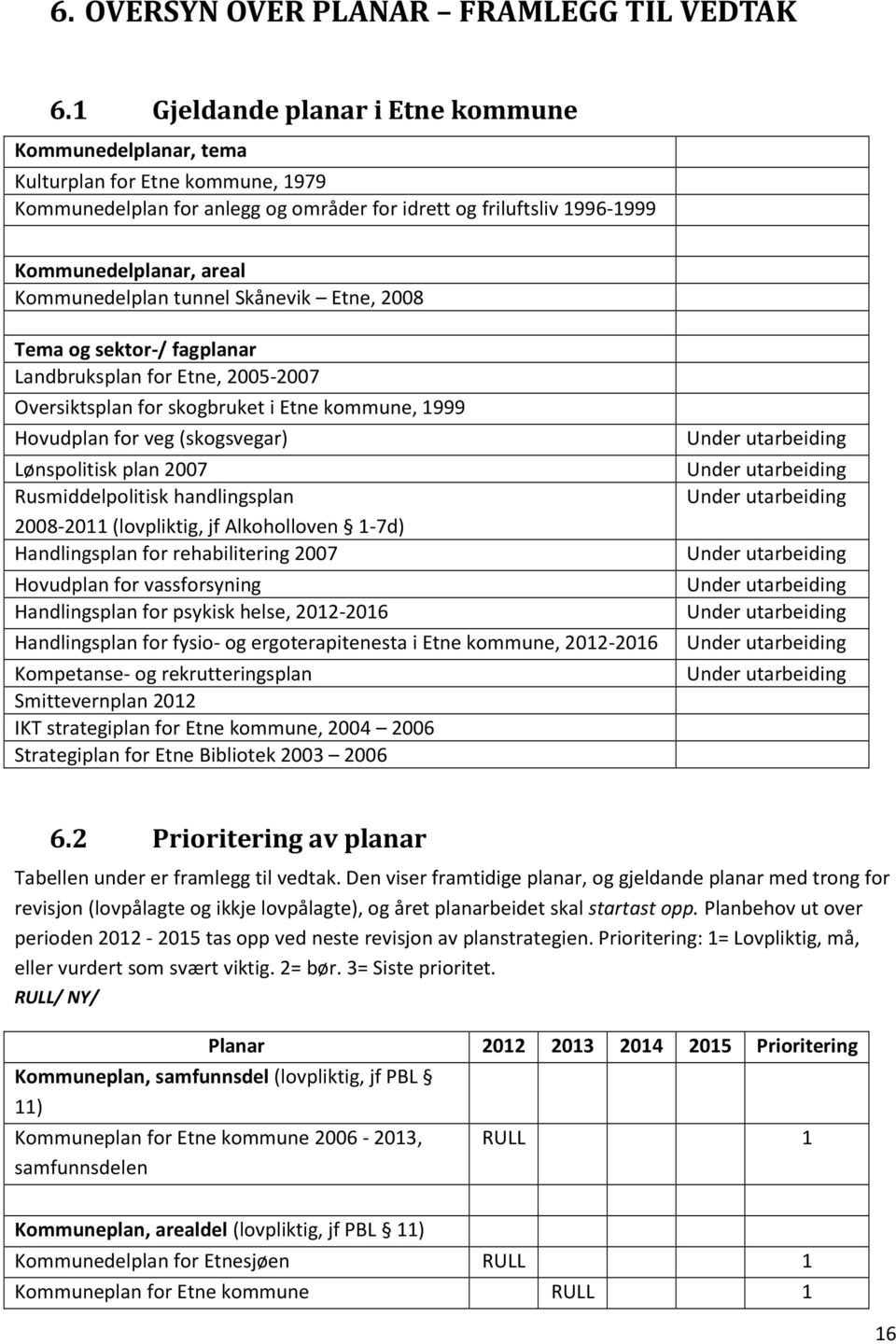 Kommunedelplan tunnel Skånevik Etne, 2008 Tema og sektor-/ fagplanar Landbruksplan for Etne, 2005-2007 Oversiktsplan for skogbruket i Etne kommune, 1999 Hovudplan for veg (skogsvegar) Lønspolitisk