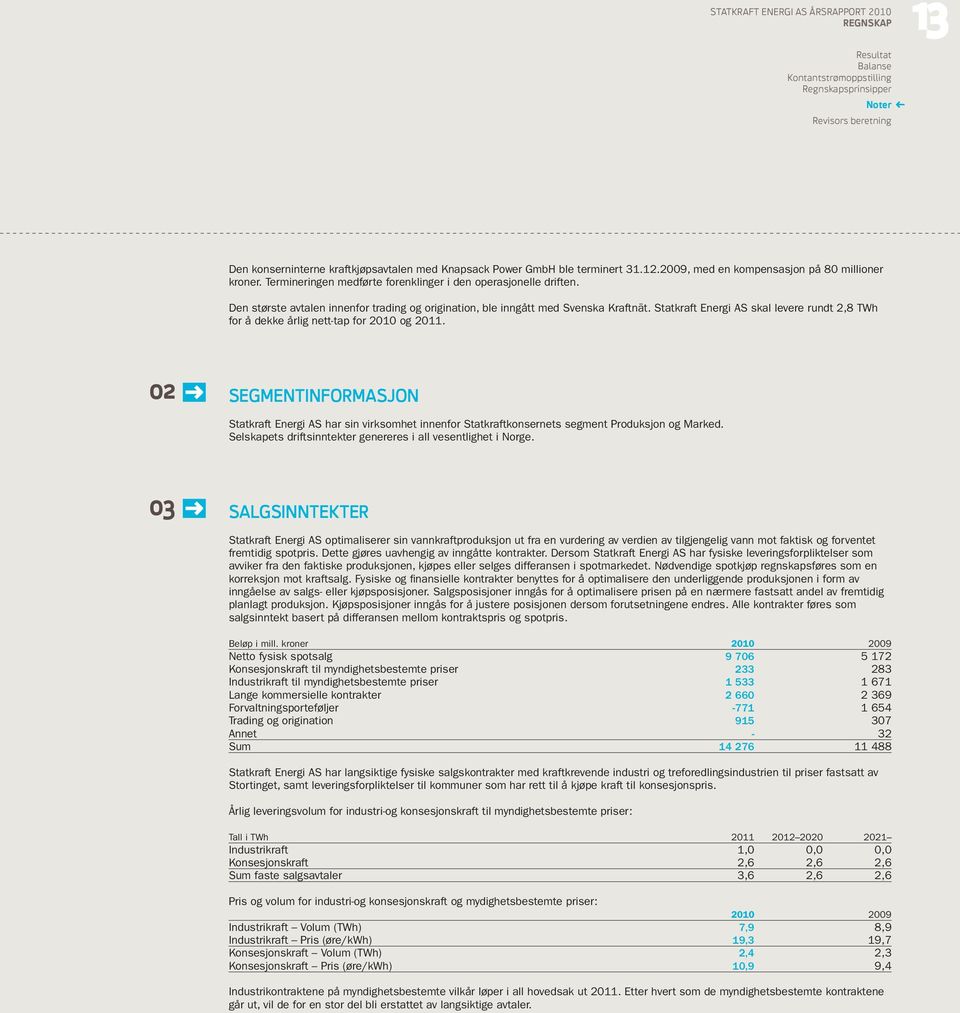 Statkraft Energi AS skal levere rundt 2,8 TWh for å dekke årlig nett-tap for 2010 og 2011.