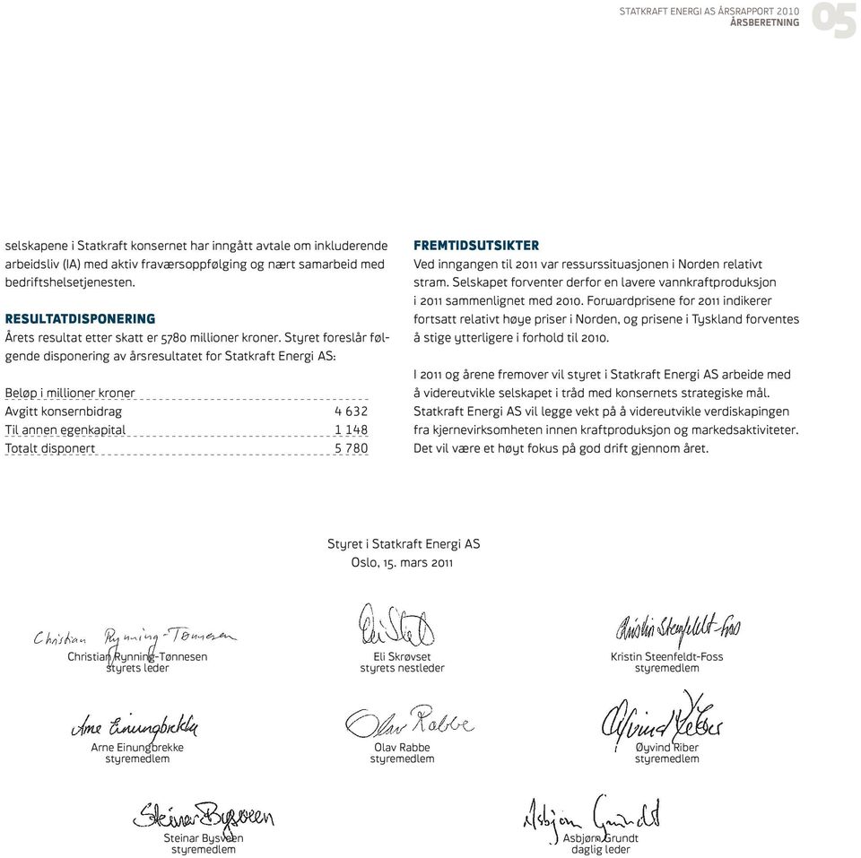 Styret foreslår følgende disponering av årsresultatet for Statkraft Energi AS: Beløp i millioner kroner Avgitt konsernbidrag 4 632 Til annen egenkapital 1 148 Totalt disponert 5 780 FREMTIDSUTSIKTER