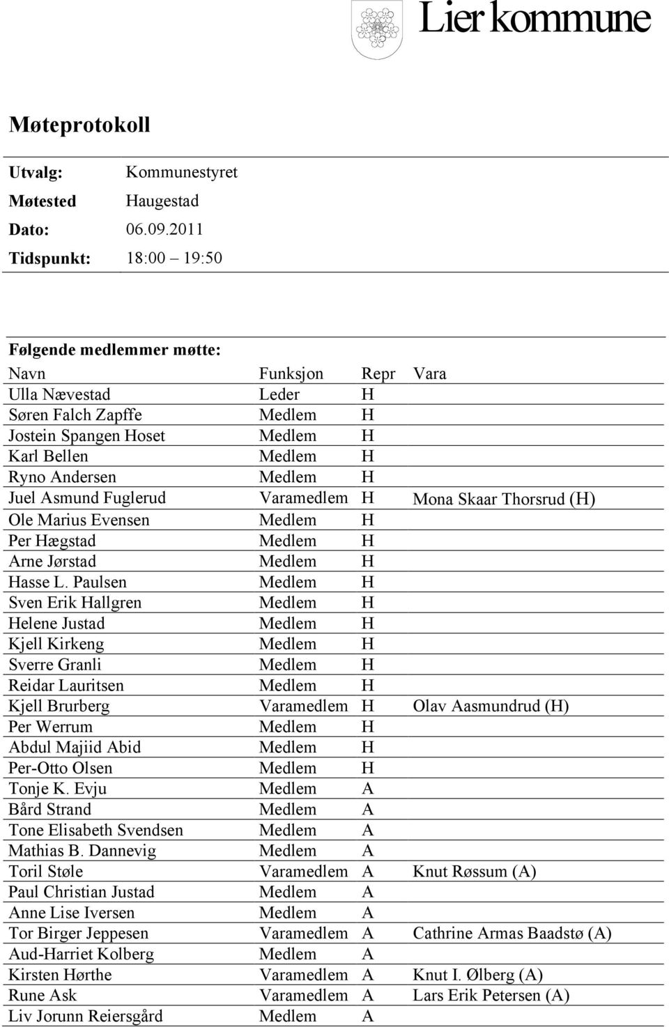 Medlem H Juel Asmund Fuglerud Varamedlem H Mona Skaar Thorsrud (H) Ole Marius Evensen Medlem H Per Hægstad Medlem H Arne Jørstad Medlem H Hasse L.