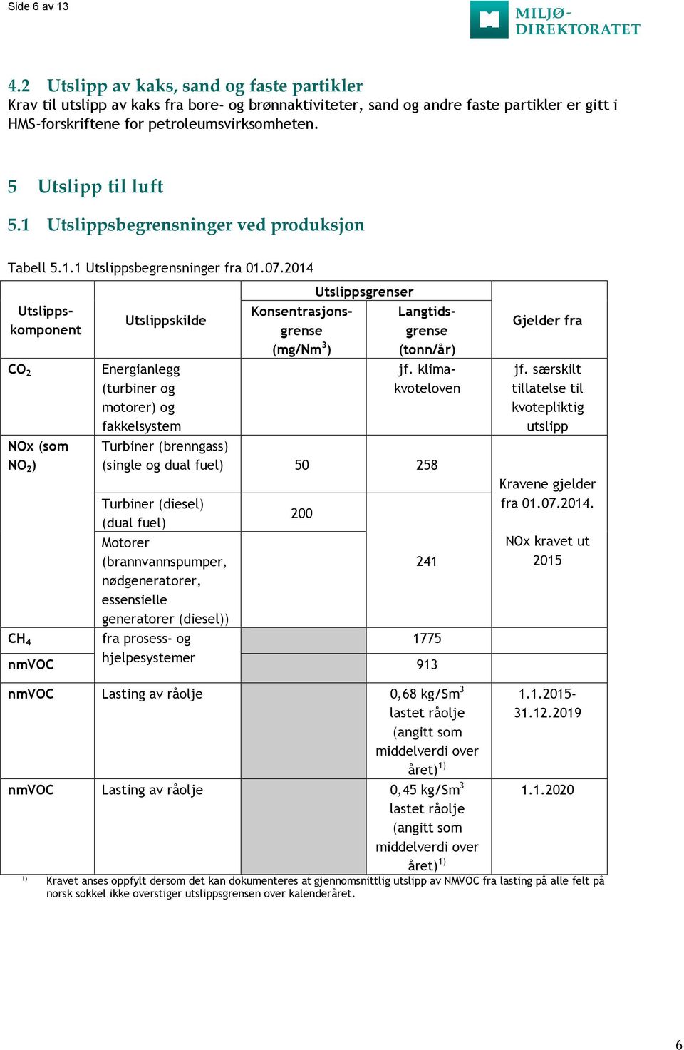 2014 CO 2 NOx (som NO 2 ) Utslippskilde Energianlegg (turbiner og motorer) og fakkelsystem Utslippskomponent Konsentrasjonsgrense (mg/nm 3 ) Utslippsgrenser Langtidsgrense (tonn/år) Turbiner