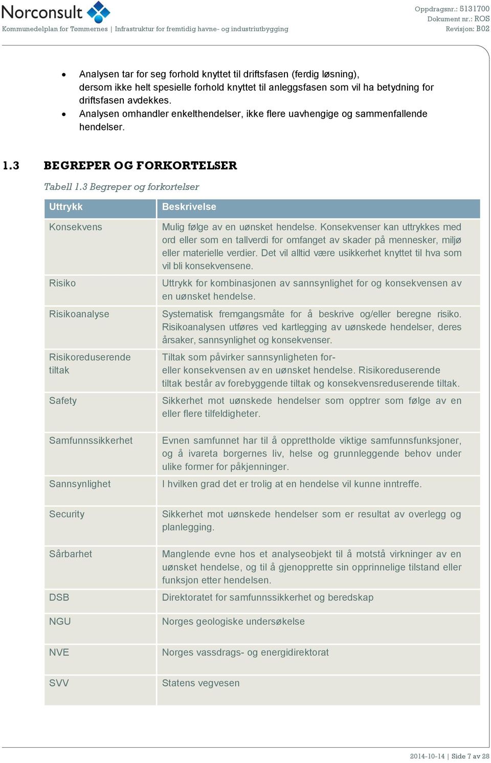 3 Begreper og forkortelser Uttrykk Konsekvens Risiko Risikoanalyse Risikoreduserende tiltak Safety Samfunnssikkerhet Sannsynlighet Beskrivelse Mulig følge av en uønsket hendelse.