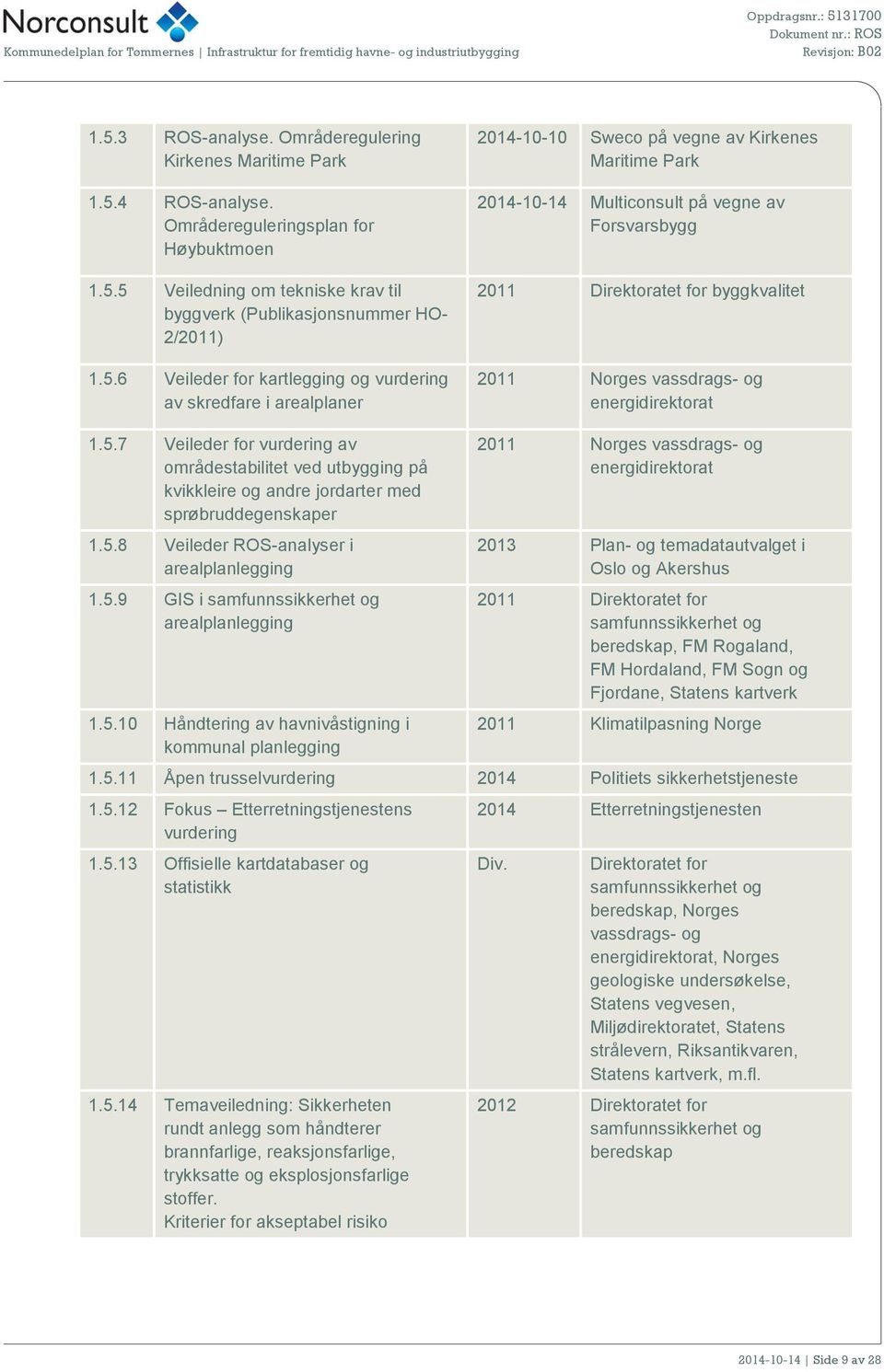 byggkvalitet 2011 Norges vassdrags- og energidirektorat 1.5.7 Veileder for vurdering av områdestabilitet ved utbygging på kvikkleire og andre jordarter med sprøbruddegenskaper 1.5.8 Veileder ROS-analyser i arealplanlegging 1.