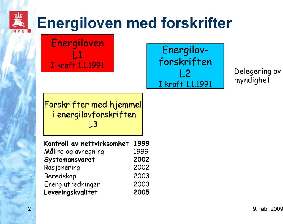 Kontroll av nettvirksomhet 1999 Måling og avregning 1999 Systemansvaret 2002