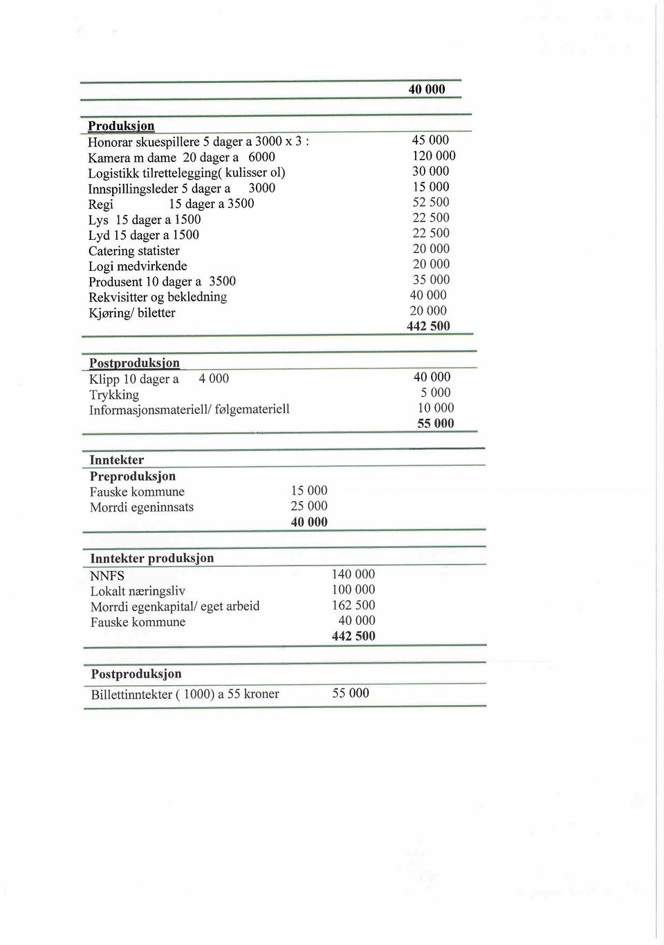 a 4 000 Trykking Informasjonsmaterielli følgemateriell 45000 1 30000 52500 22500 22500 35000 442500 5000 la 000 55000 Inntekter Preproduksjon Fauske kommune Morrdi egeninnsats