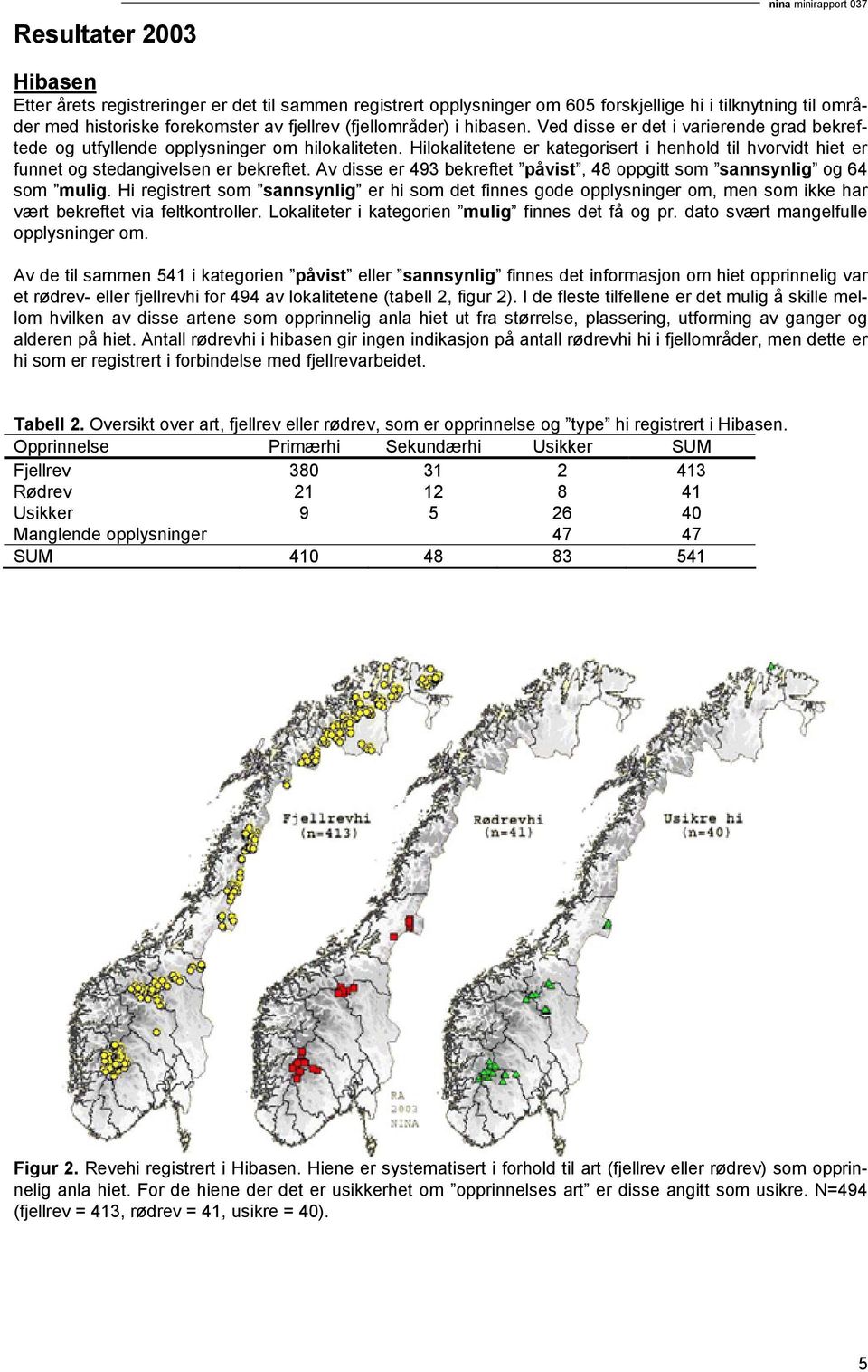 Hilokalitetene er kategorisert i henhold til hvorvidt hiet er funnet og stedangivelsen er bekreftet. Av disse er 493 bekreftet påvist, 48 oppgitt som sannsynlig og 64 som mulig.