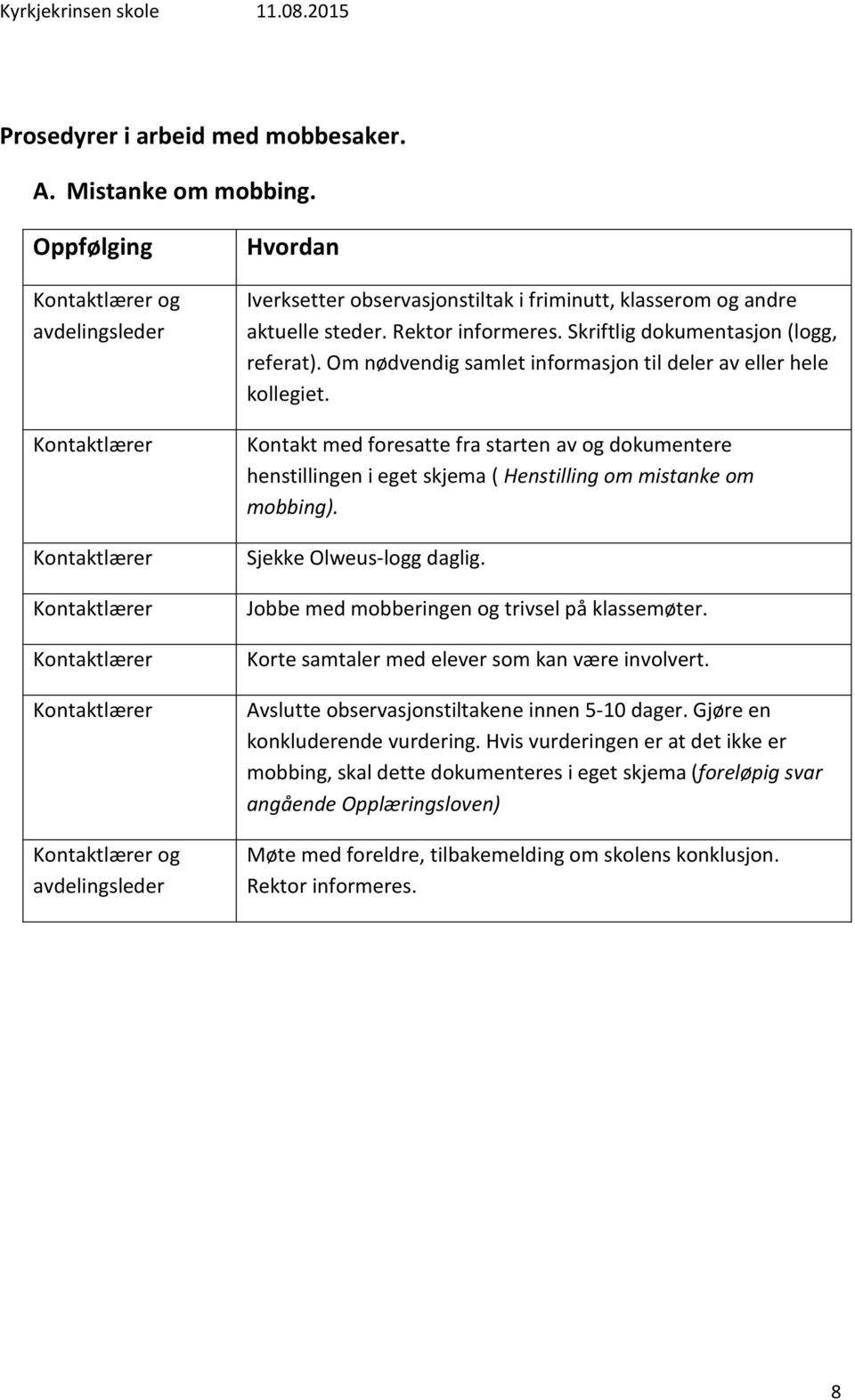 og andre aktuelle steder. Rektor informeres. Skriftlig dokumentasjon (logg, referat). Om nødvendig samlet informasjon til deler av eller hele kollegiet.