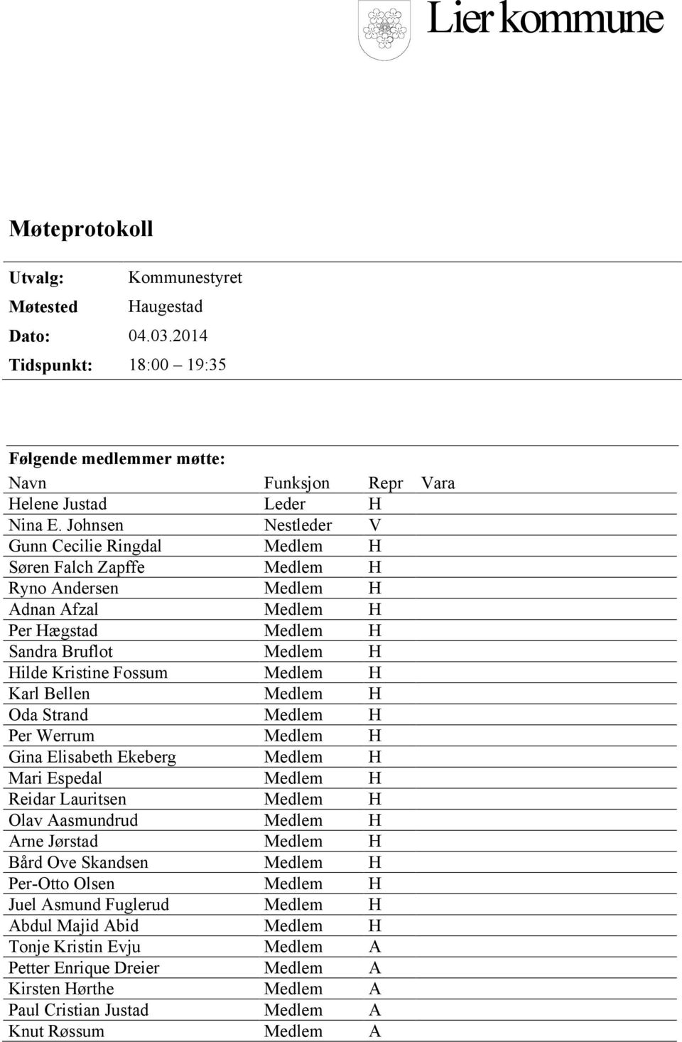 Karl Bellen Medlem H Oda Strand Medlem H Per Werrum Medlem H Gina Elisabeth Ekeberg Medlem H Mari Espedal Medlem H Reidar Lauritsen Medlem H Olav Aasmundrud Medlem H Arne Jørstad Medlem H Bård Ove