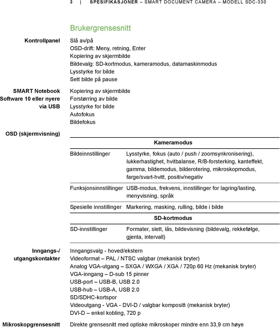 Bildefokus Kameramodus Bildeinnstillinger Lysstyrke, fokus (auto / push / zoomsynkronisering), lukkerhastighet, hvitbalanse, R/B-forsterking, kanteffekt, gamma, bildemodus, bilderotering,