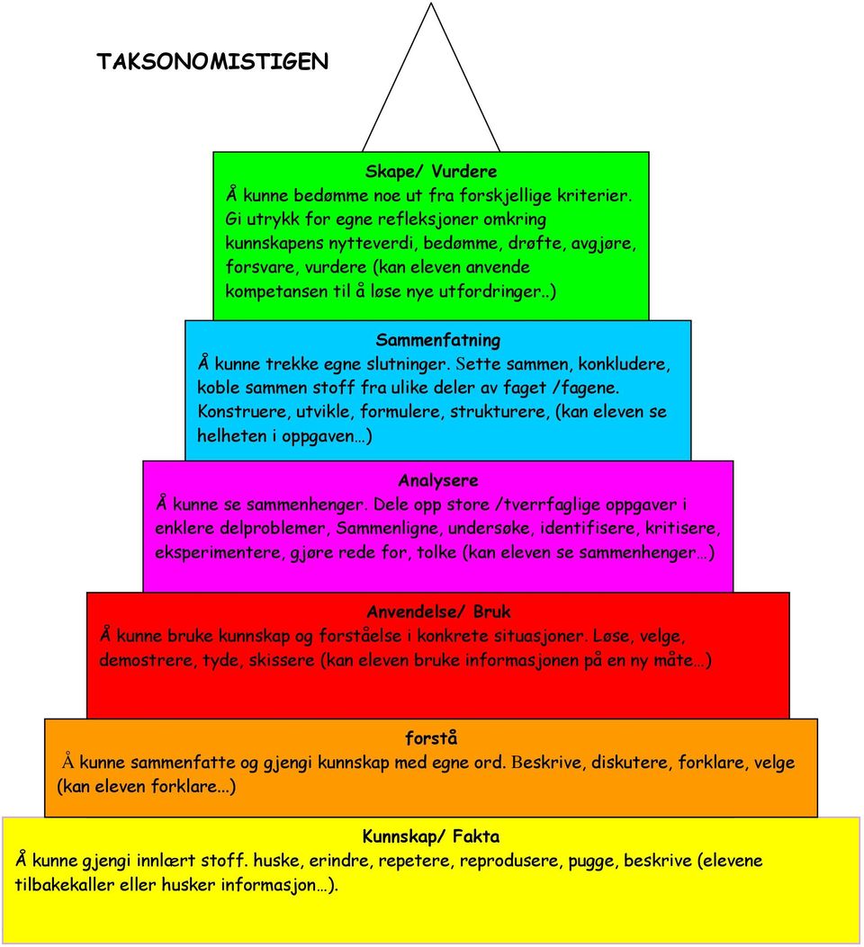 .) Sammenfatning Å kunne trekke egne slutninger. Sette sammen, konkludere, koble sammen stoff fra ulike deler av faget /fagene.