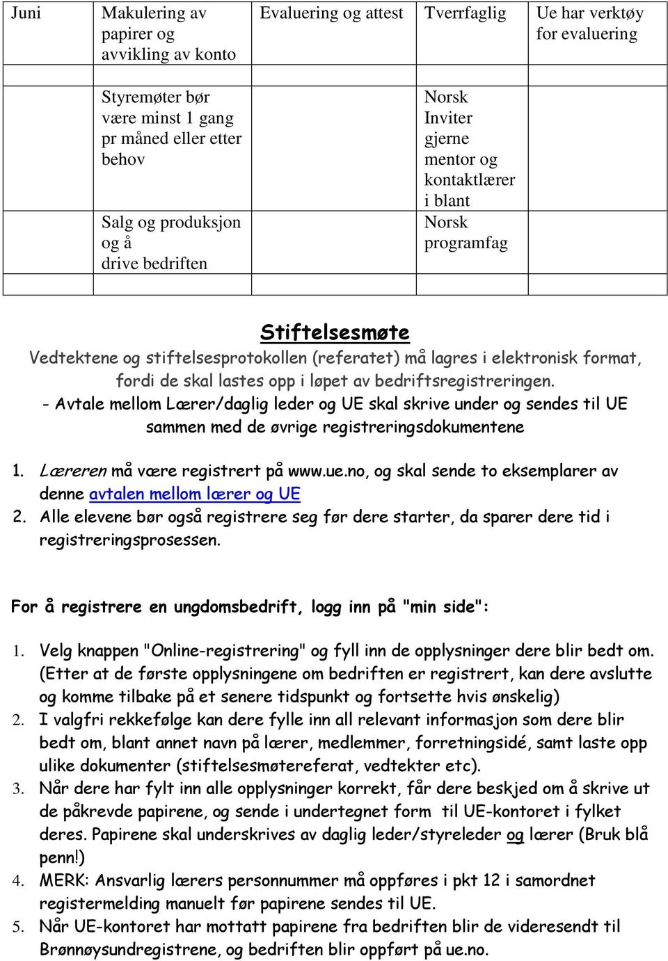 av bedriftsregistreringen. - Avtale mellom Lærer/daglig leder og UE skal skrive under og sendes til UE sammen med de øvrige registreringsdokumentene 1. Læreren må være registrert på www.ue.