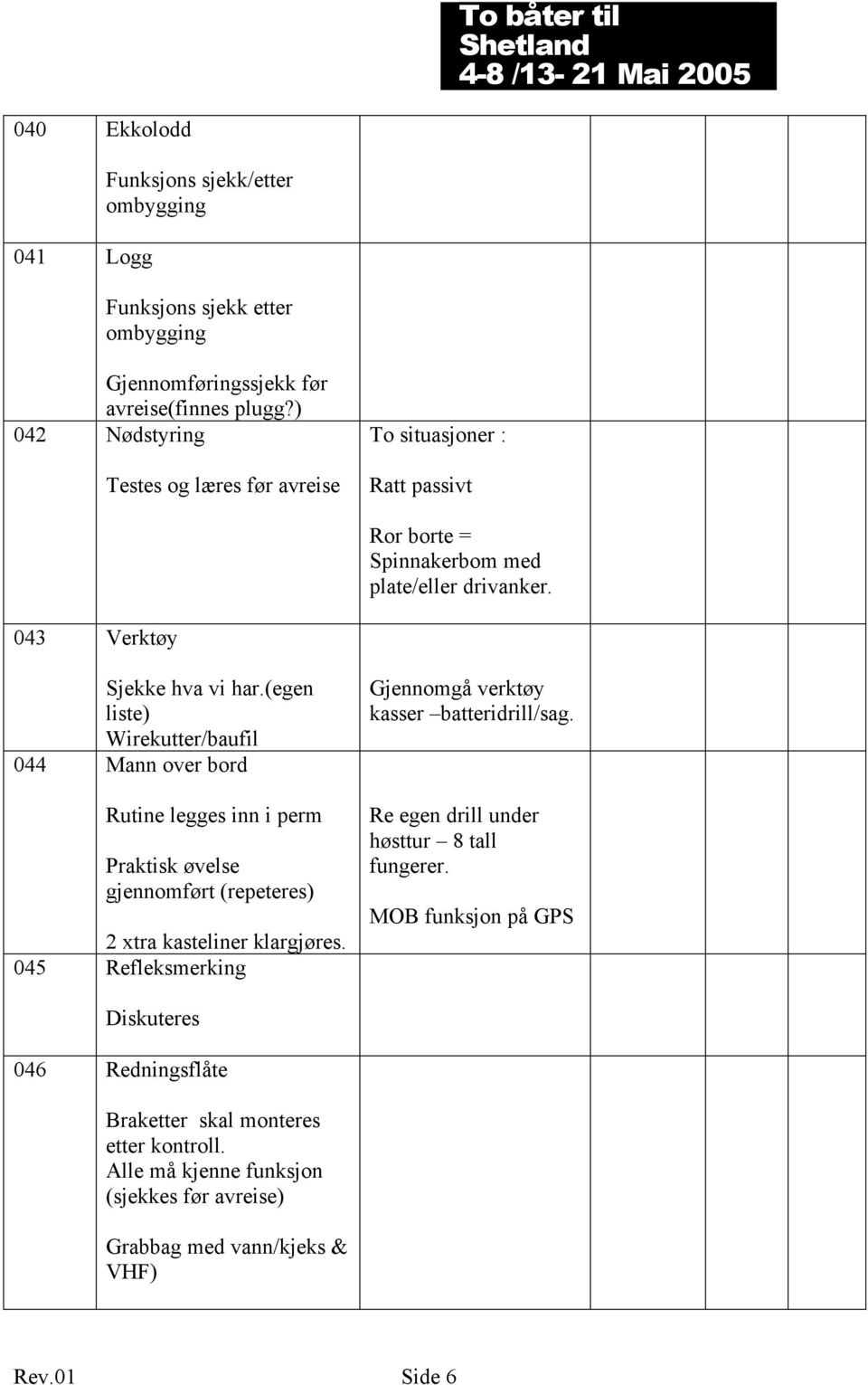 (egen liste) Wirekutter/baufil 044 Mann over bord Rutine legges inn i perm Praktisk øvelse gjennomført (repeteres) 2 xtra kasteliner klargjøres.