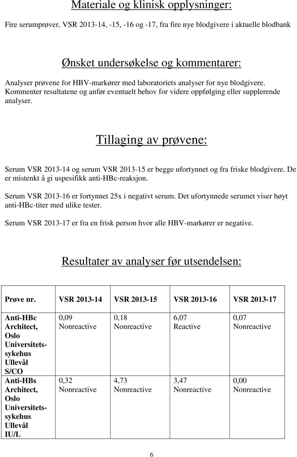 Tillaging av prøvene: Serum VSR 2013-14 og serum VSR 2013-15 er begge ufortynnet og fra friske blodgivere. De er mistenkt å gi uspesifikk anti-hbc-reaksjon.