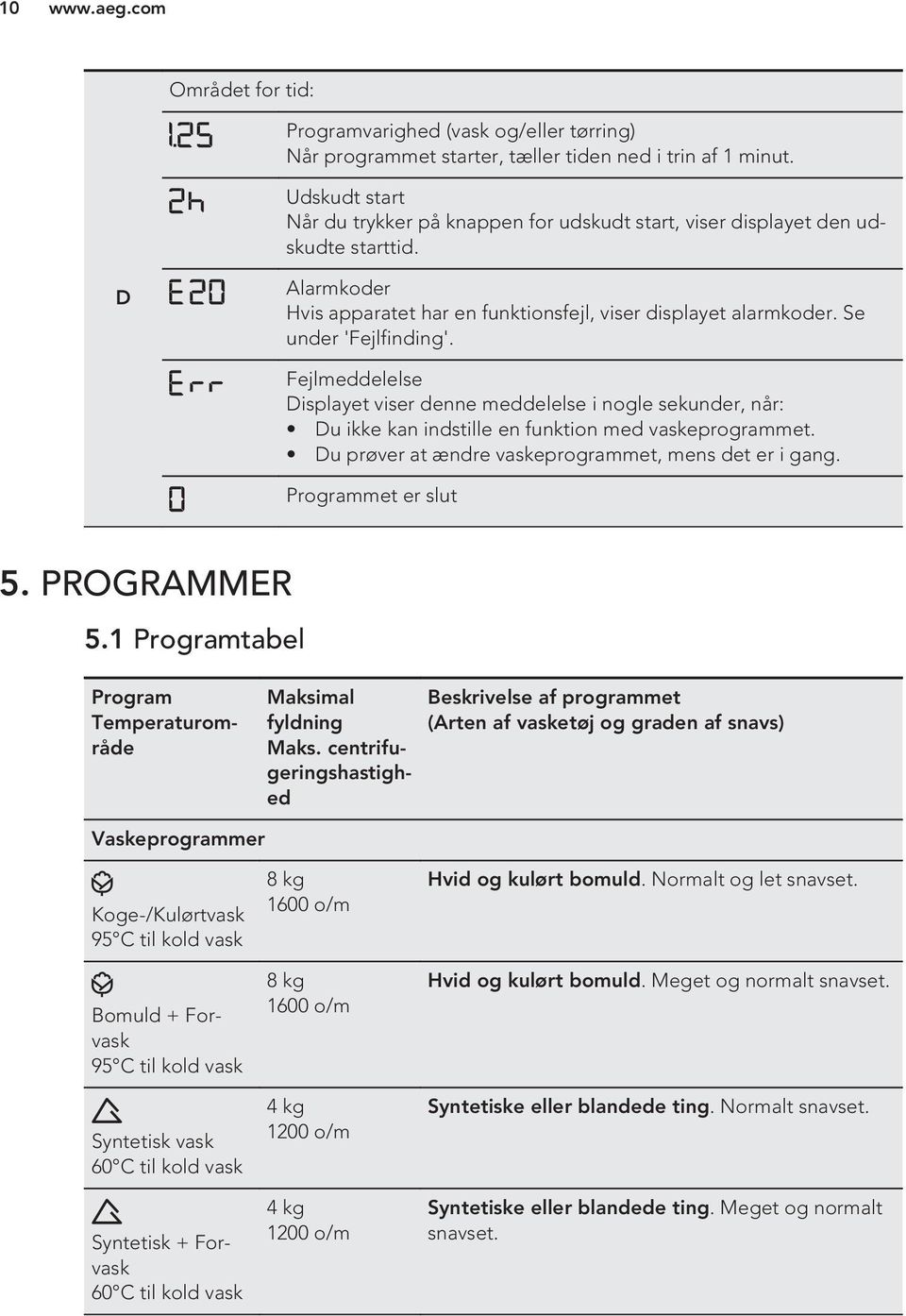 Fejlmeddelelse Displayet viser denne meddelelse i nogle sekunder, når: Du ikke kan indstille en funktion med vaskeprogrammet. Du prøver at ændre vaskeprogrammet, mens det er i gang.