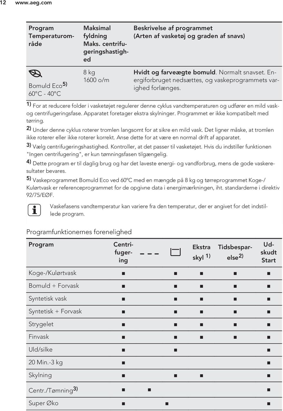 Energiforbruget nedsættes, og vaskeprogrammets varighed forlænges. 1) For at reducere folder i vasketøjet regulerer denne cyklus vandtemperaturen og udfører en mild vaskog centrifugeringsfase.