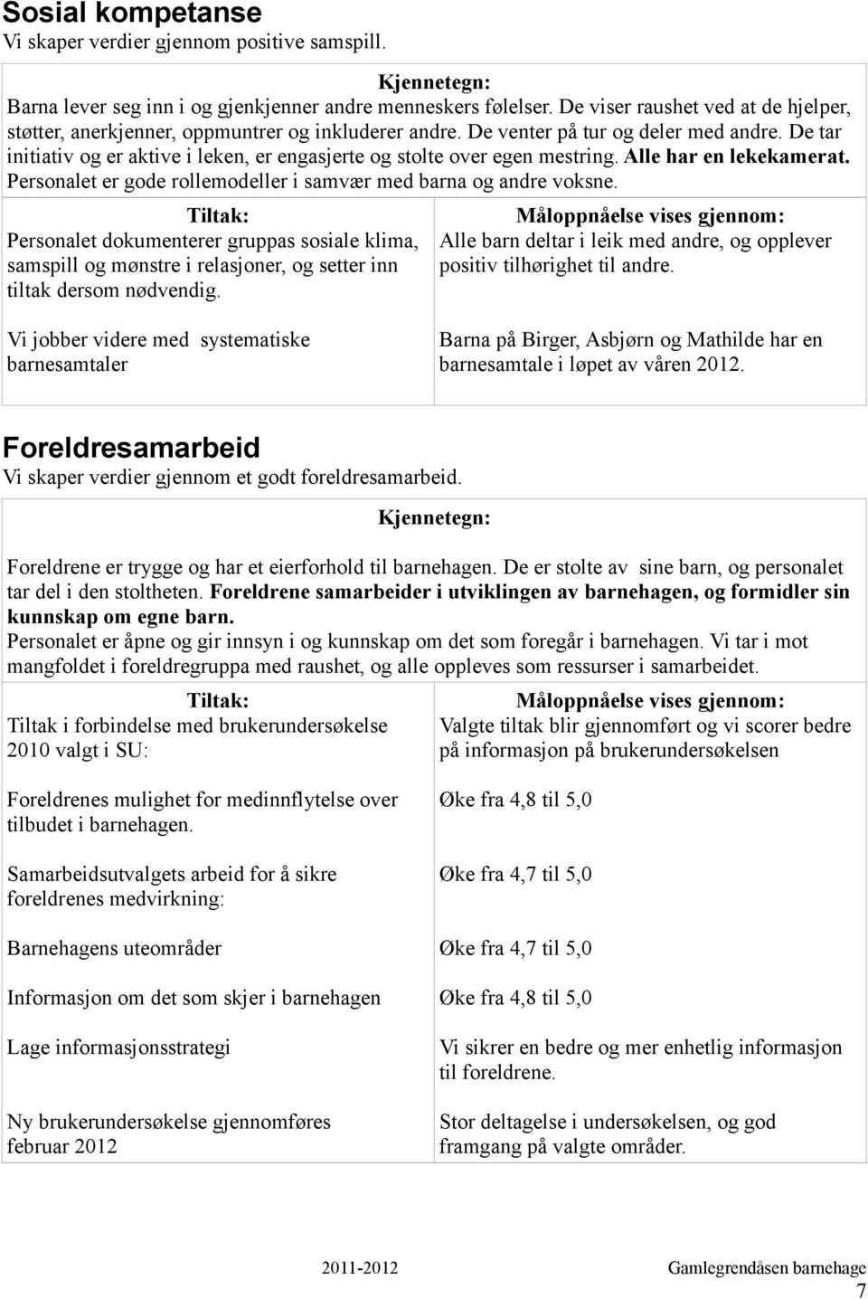 De tar initiativ og er aktive i leken, er engasjerte og stolte over egen mestring. Alle har en lekekamerat. Personalet er gode rollemodeller i samvær med barna og andre voksne.