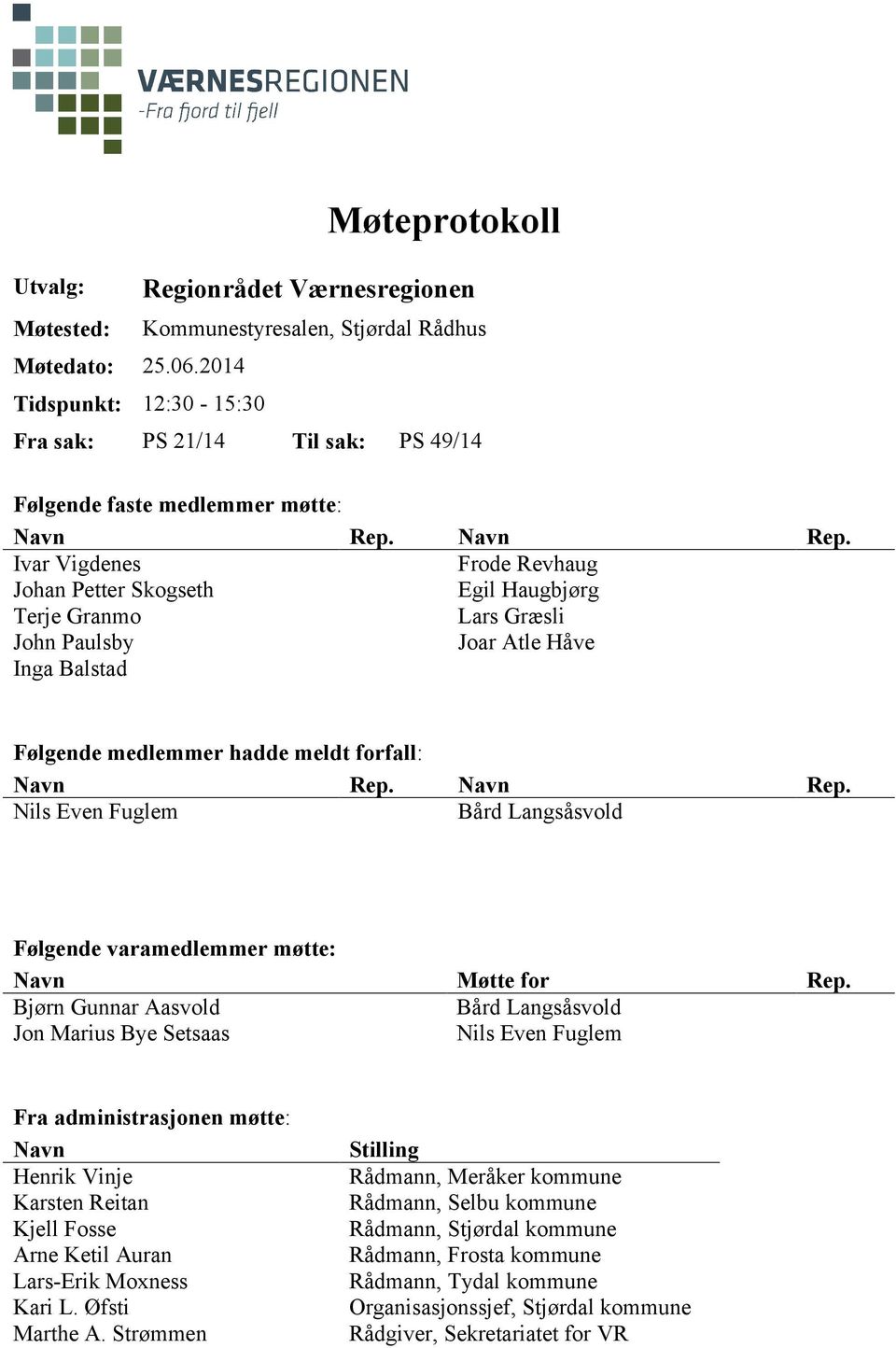 Navn Rep. Ivar Vigdenes Frode Revhaug Johan Petter Skogseth Egil Haugbjørg Terje Granmo Lars Græsli John Paulsby Joar Atle Håve Inga Balstad Følgende medlemmer hadde meldt forfall: Navn Rep.