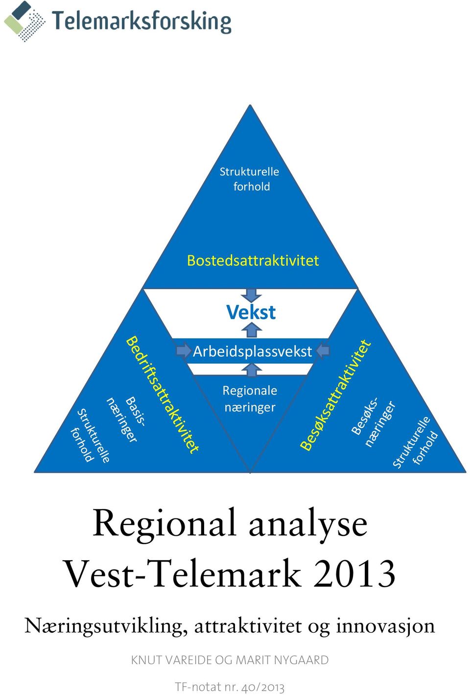 Vest-Telemark 2013 Næringsutvikling, attraktivitet og