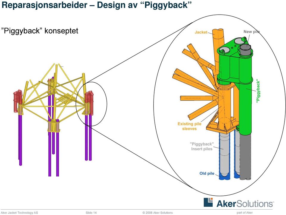 Aker Jacket Technology AS Slide