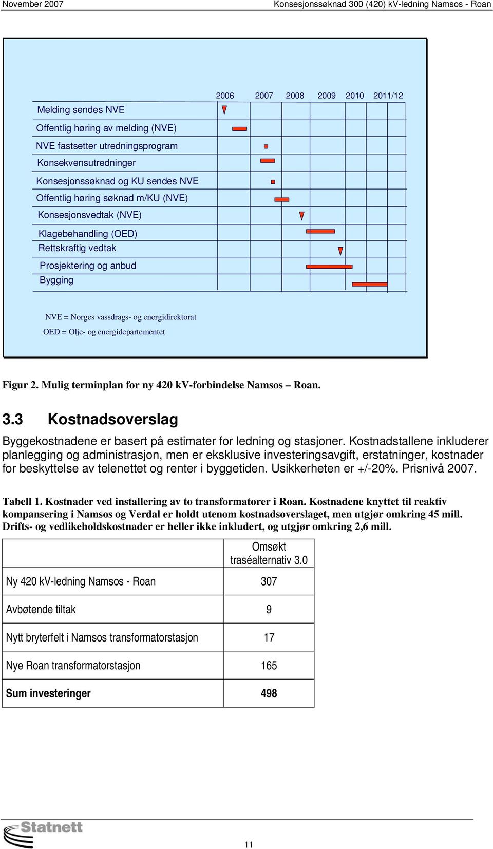 Mulig terminplan for ny 420 kv-forbindelse Namsos Roan. 3.3 Kostnadsoverslag Byggekostnadene er basert på estimater for ledning og stasjoner.