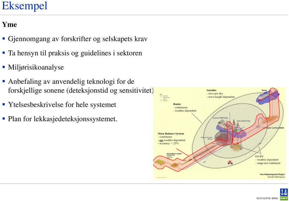 anvendelig teknologi for de forskjellige sonene (deteksjonstid og