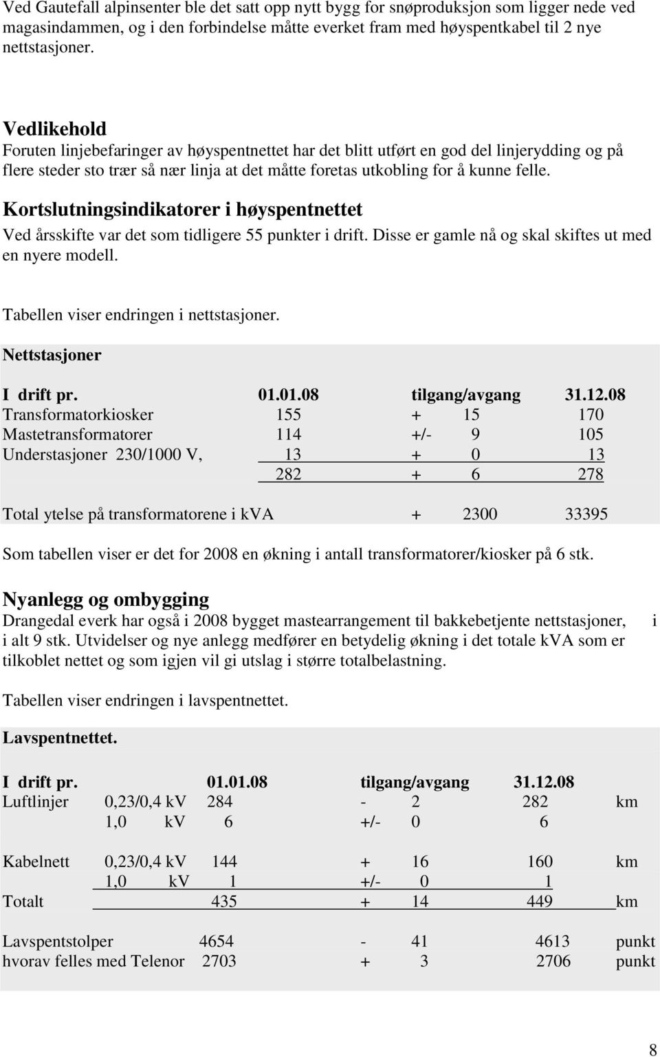 Kortslutningsindikatorer i høyspentnettet Ved årsskifte var det som tidligere 55 punkter i drift. Disse er gamle nå og skal skiftes ut med en nyere modell. Tabellen viser endringen i nettstasjoner.