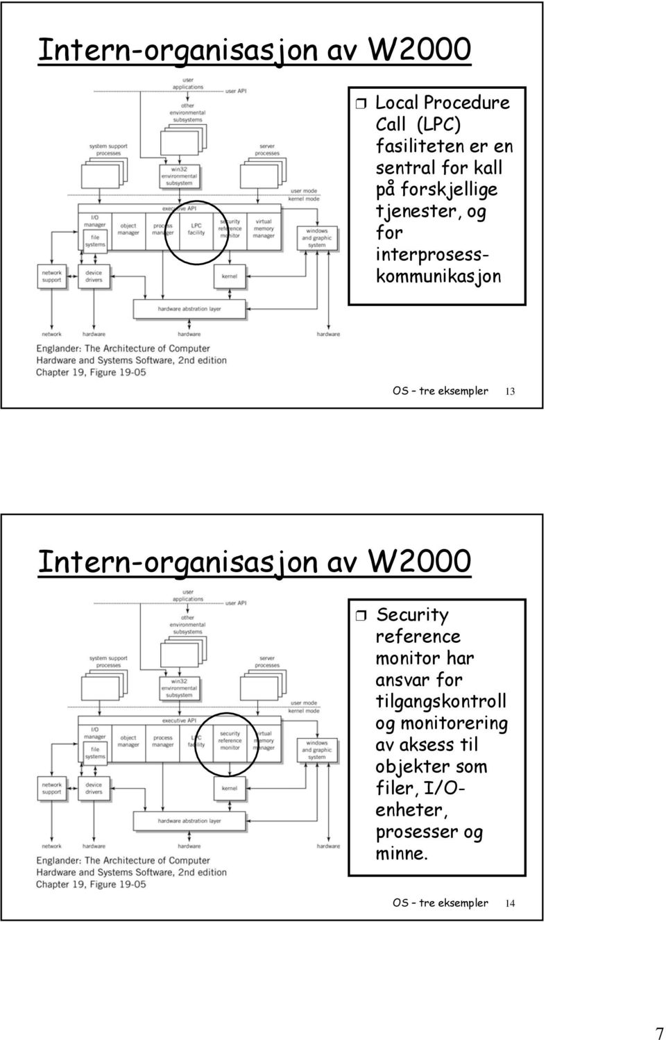 Intern-organisasjon av W2000 Security reference monitor har ansvar for tilgangskontroll og