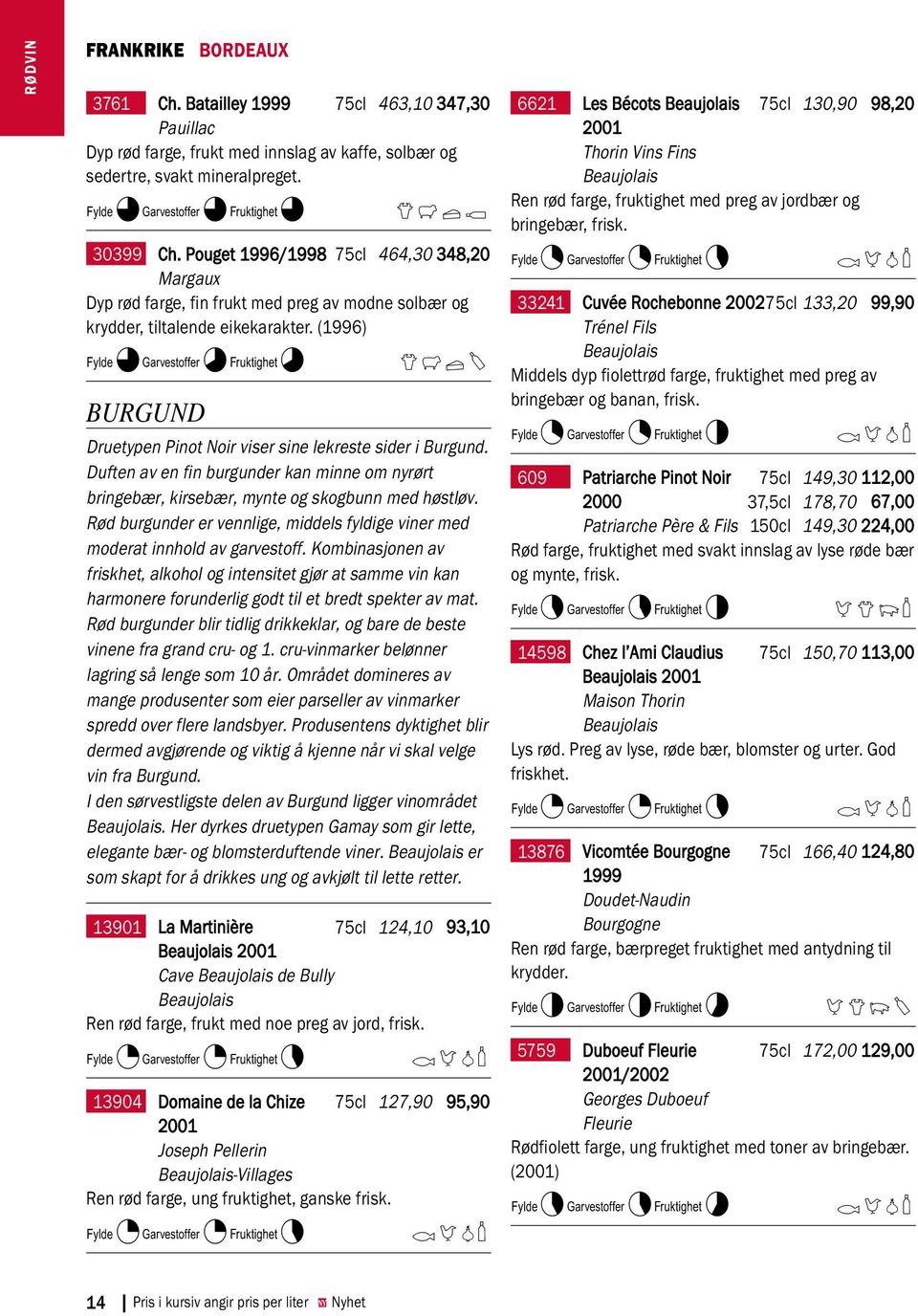 (1996) K9L8M8 EFLY BURGUND Druetypen Pinot Noir viser sine lekreste sider i Burgund. Duften av en fin burgunder kan minne om nyrørt bringebær, kirsebær, mynte og skogbunn med høstløv.