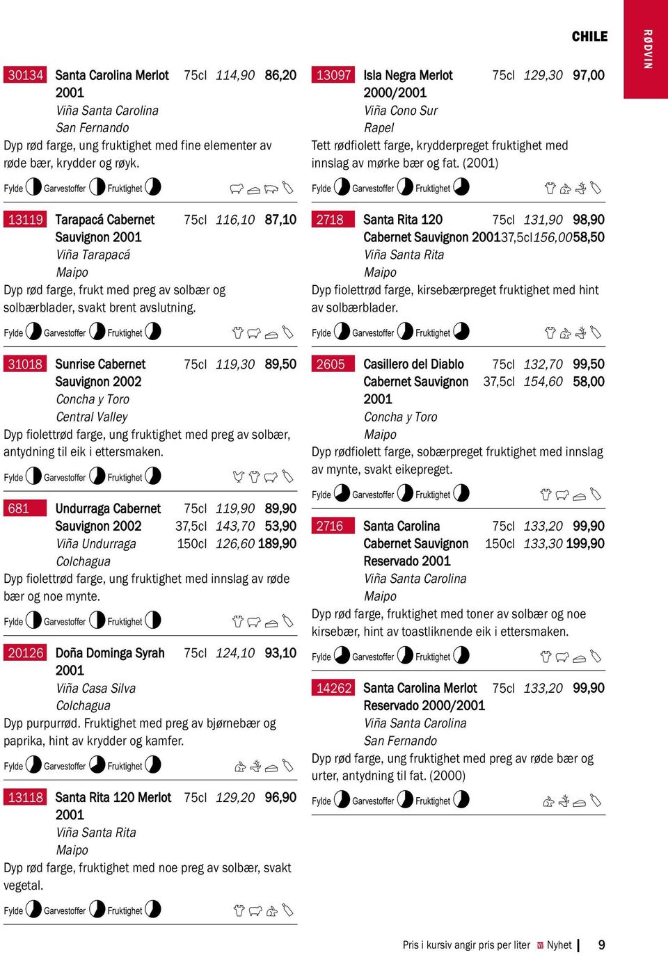 K7L7M7 EFLY 31018 Sunrise Cabernet 75cl 119,30 89,50 Sauvignon 2002 Concha y Toro Central Valley Dyp fiolettrød farge, ung fruktighet med preg av solbær, antydning til eik i ettersmaken.